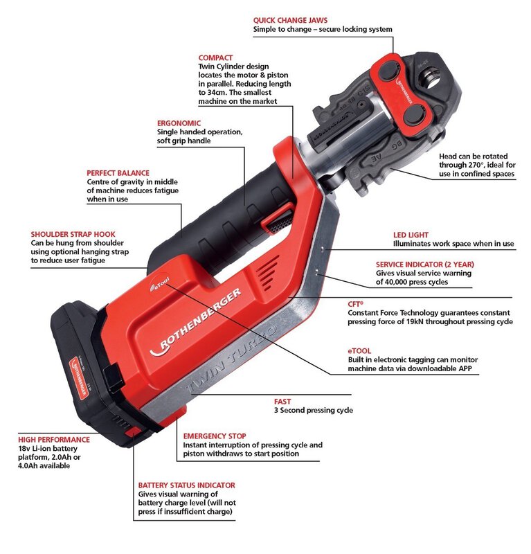 Rothenberger ROMAX Compact TT Machine -1 x 2Ah 18V battery, battery charger and carrying case